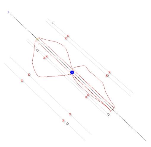 node placement