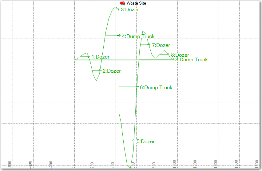 haul range type diagram
