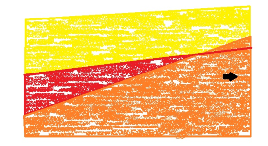 crossing surfaces