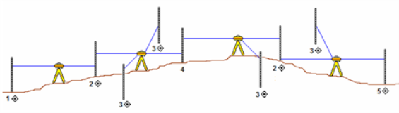 cg_level run