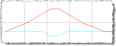 cg_corridor super diagram