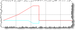 cg_corridor super diagram approach transition