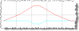cg_corridor super diagram depart transition