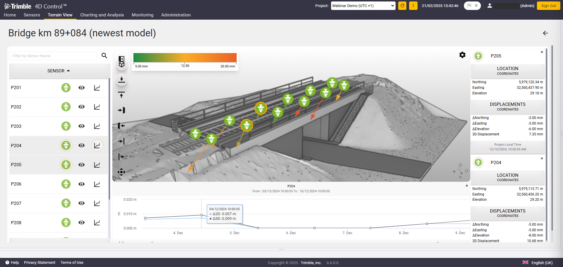 Release notes 6.6