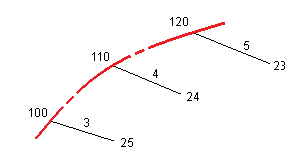 Interpolação de seqüência