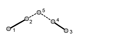 Compute point