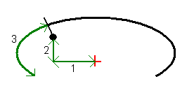 Current position information