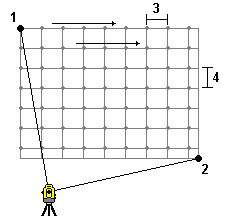 Surface scanning