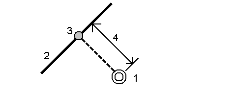 Stake Out Graphics To stake out a line